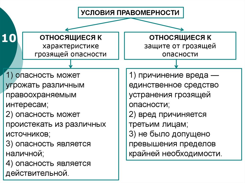 Крайняя и необходимая оборона различия