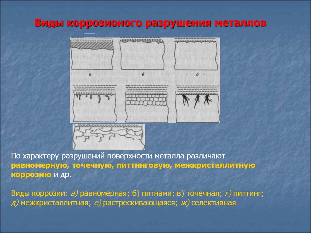 Поверхностное разрушение. Виды разрушения материалов. Причины разрушения металлов. Виды механических разрушений. Виды разрушения поверхностей.