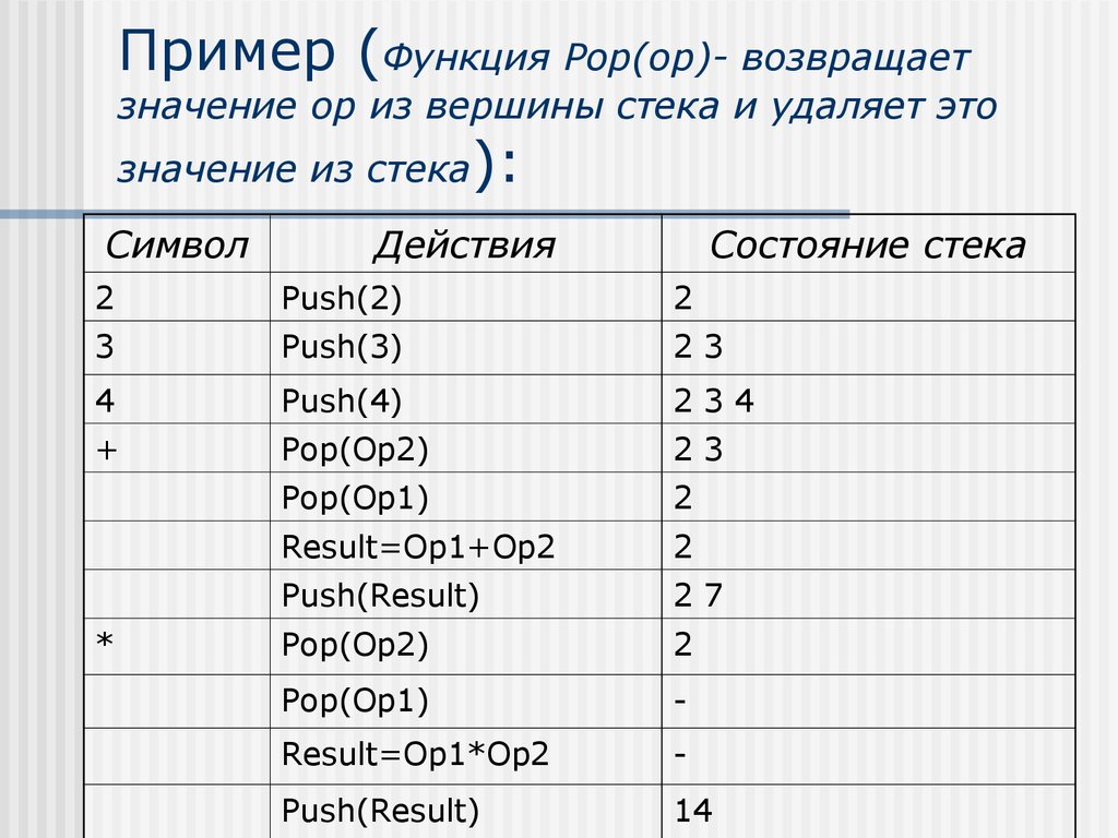 Что значит опс в смс. Op что значит на английском.