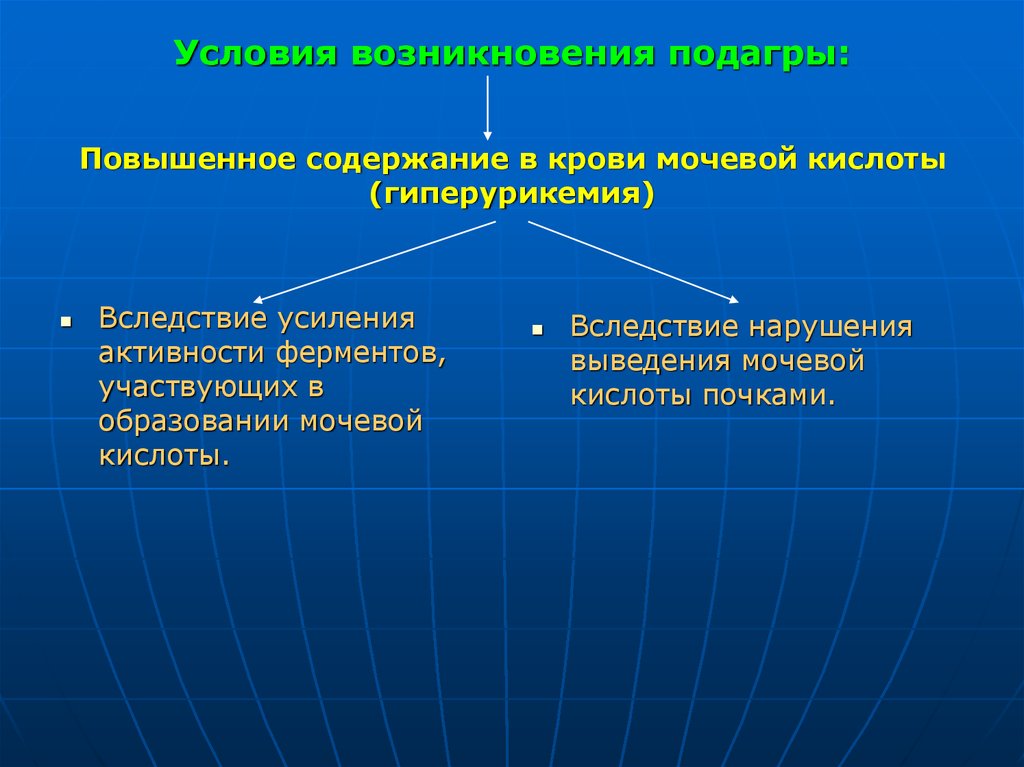 Усиление деятельности