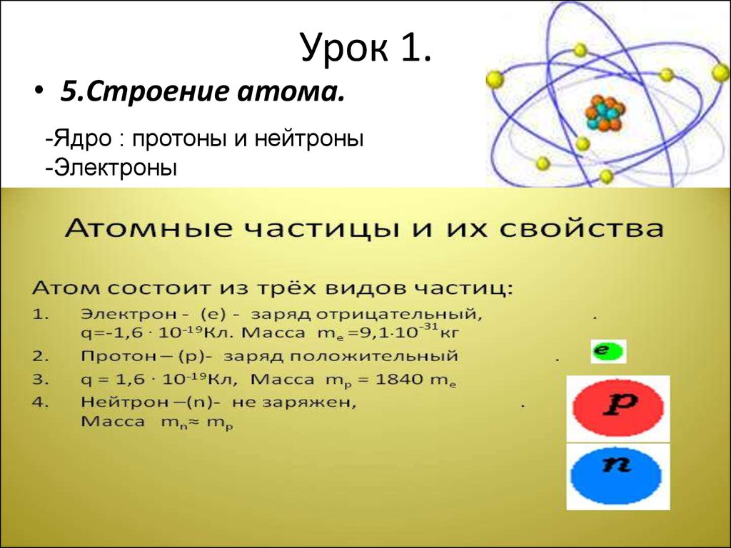 Что представляет собой протон. Строение атома протоны нейтроны. Структура атомного ядра Протон. Строение ядра атома протоны и нейтроны. Ядро потороны электрон Нейроны.