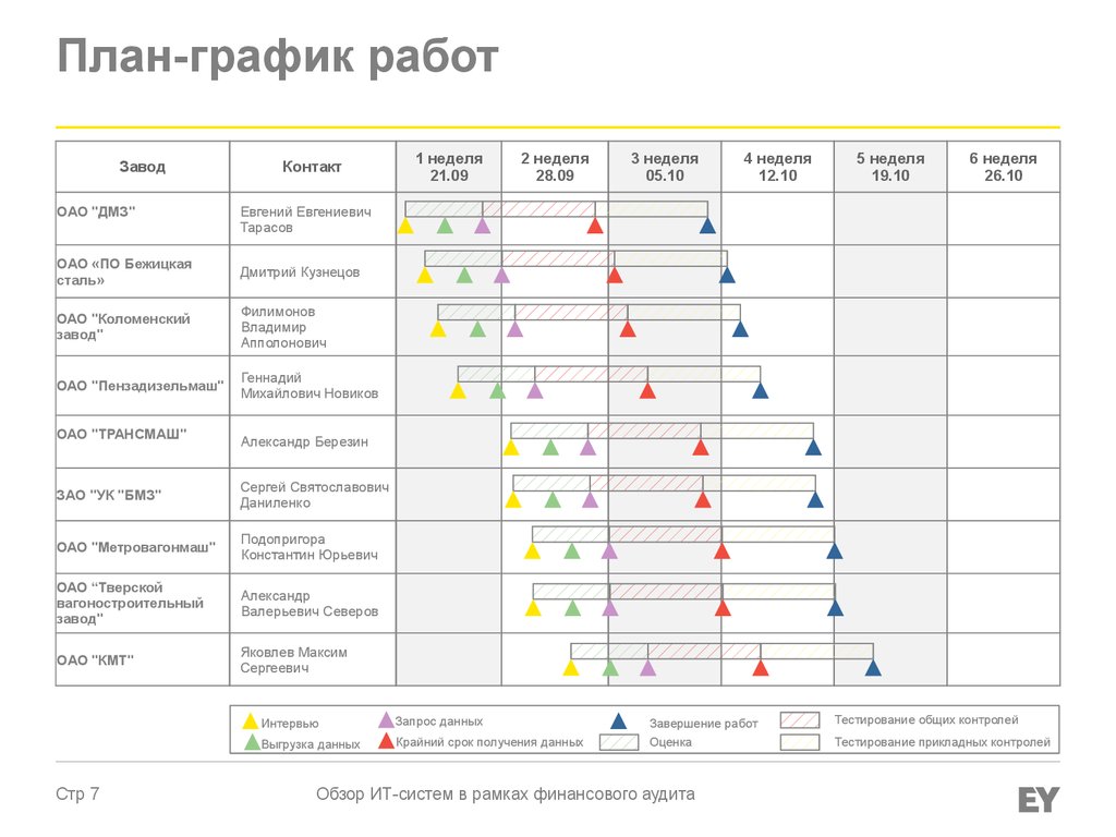 план аудита финансовой отчетности образец