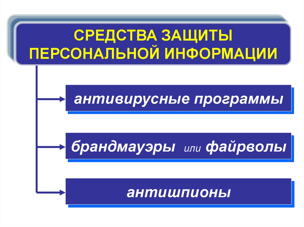 Используя выписку из главы 28 «Преступления в сфере компьютерной информации» Уголовного Кодекса Российской Федерации ответьте на следующ