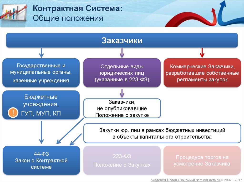 Регламент тендера