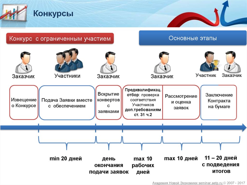 Обеспечение конкурсов