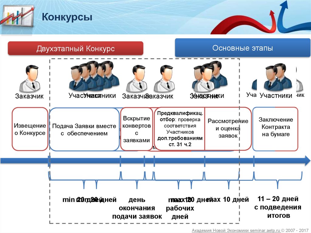 Конкурс контракт