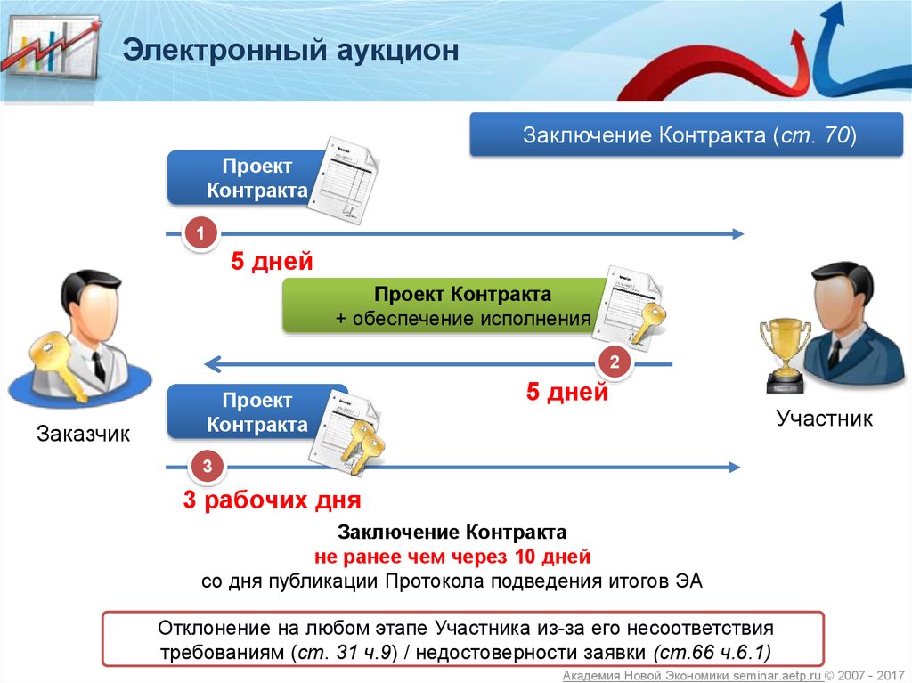 Подписание проекта контракта заказчиком 44 фз