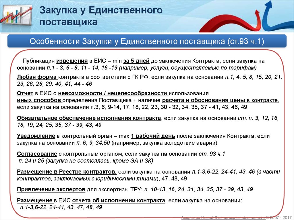 Размещение извещения после внесения изменений в план график по 44 фз