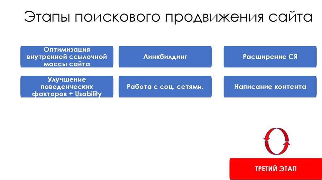 Поисковики цен