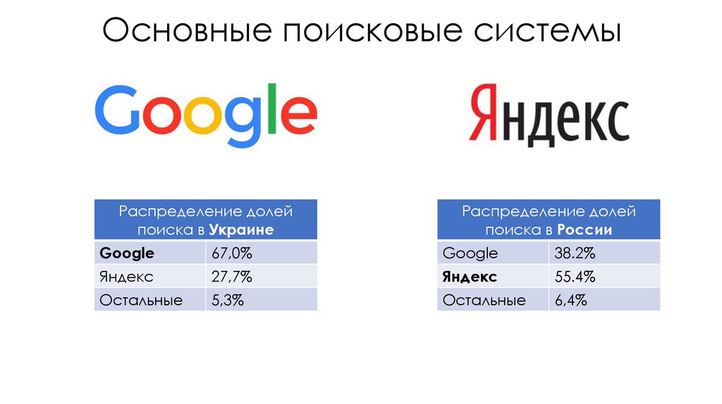 Поисковики в интернете на русском