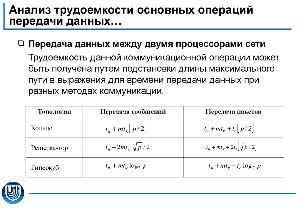 Методы оценки трудоемкости проекта