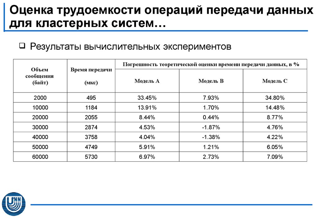 Методы оценки трудоемкости проекта