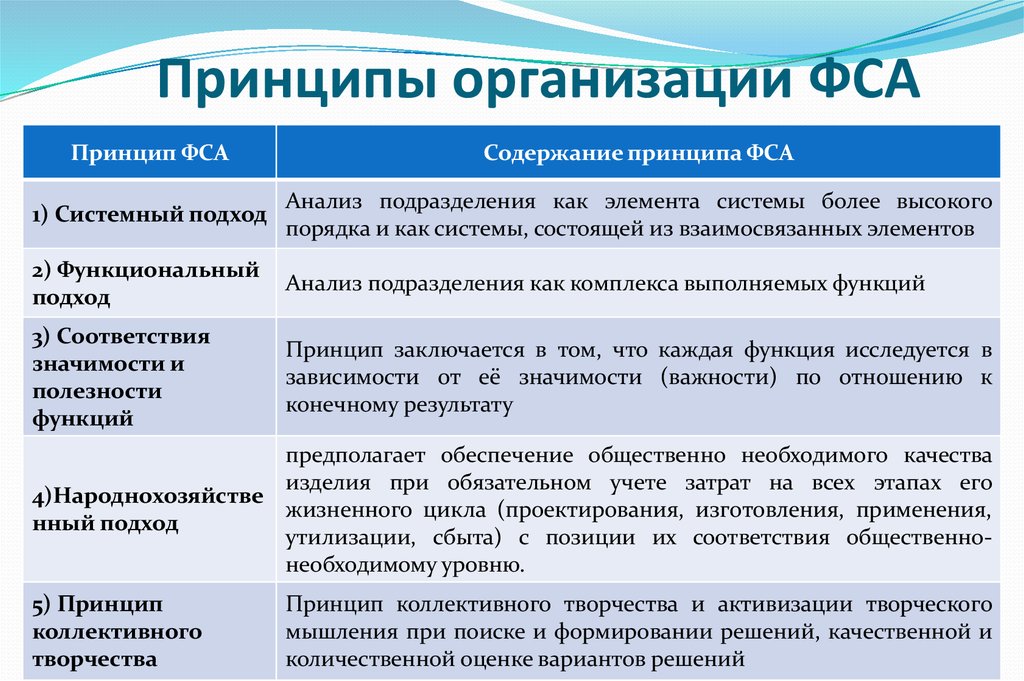 Функционально стоимостной анализ презентация