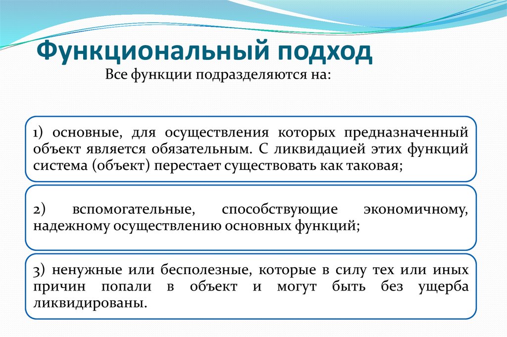 Назовите основные условия. Функциональный подход в описании ИТ. Функциональный подход к управлению. Структурно-функциональный подход в управлении. Миофункциональный подход.