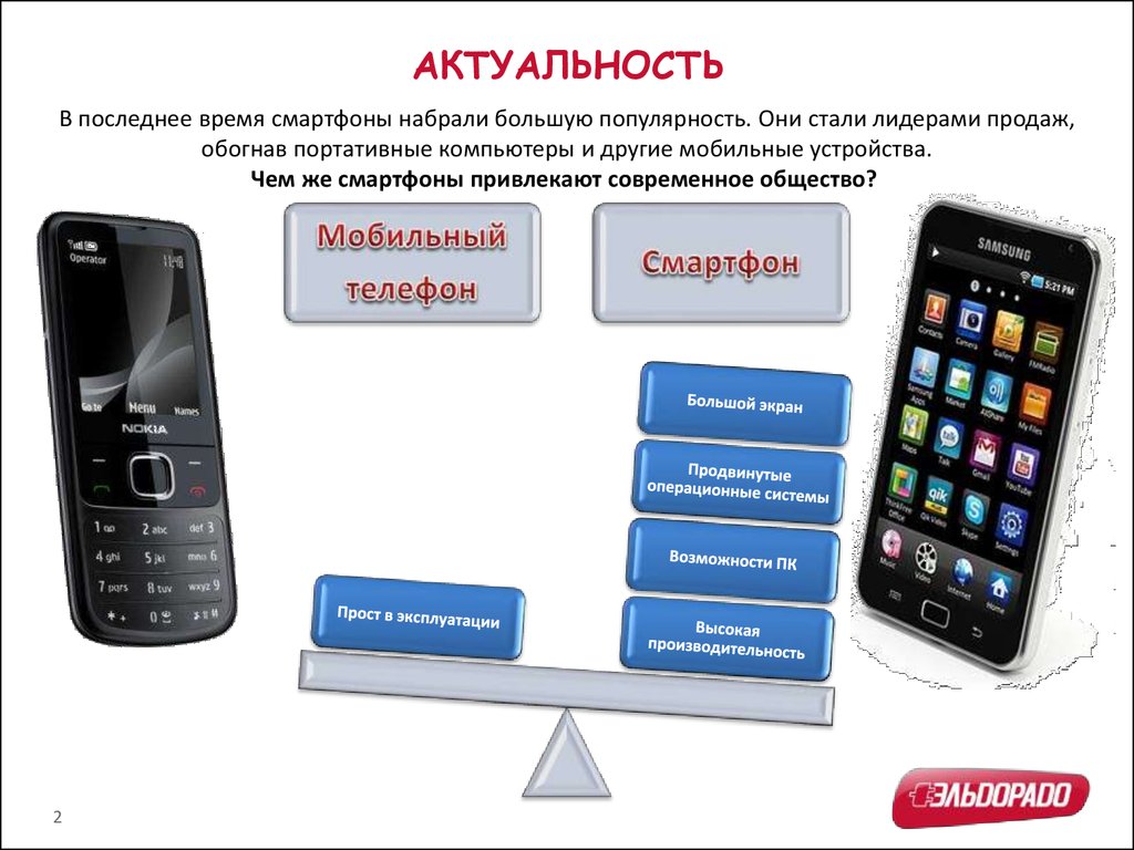 Мобильный телефон москва бесплатный. Мобильники смартфоны Яндексы и пр. терминология. Их смартфоны тем временем. Дата выпуска смартфон что набрать.