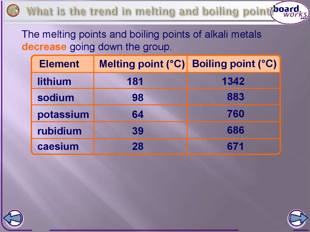 The Alkali Metals Online Presentation