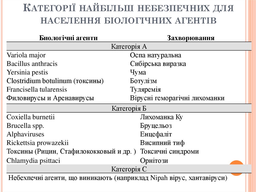 Корь клинические