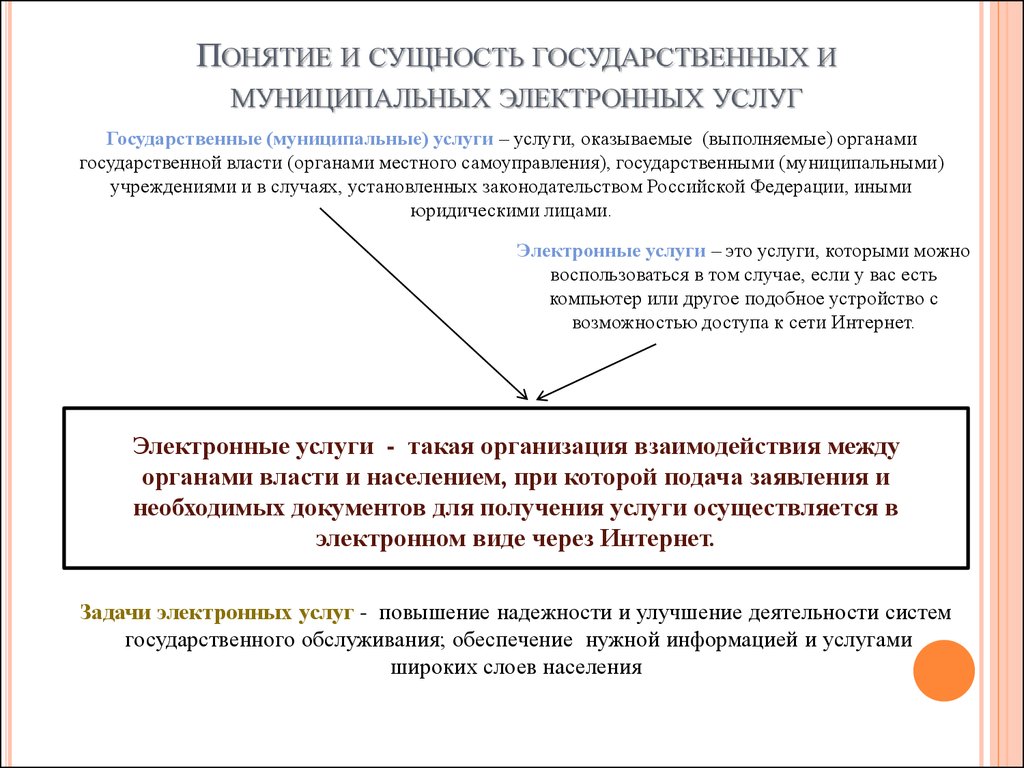 И муниципальных услуг и концепции. Сущность предоставления государственных и муниципальных услуг. Понятие и сущность государственных услуг. Понятие муниципальная услуга. Основные элементы государственных муниципальных услуг.