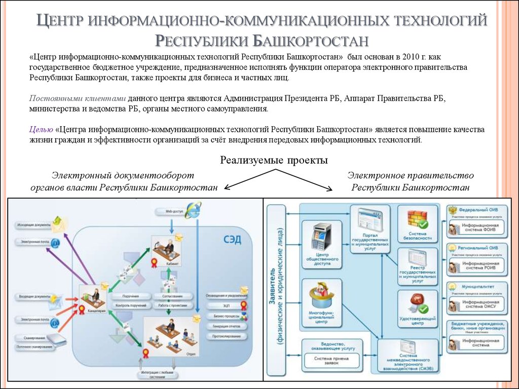 Центр информационно- коммуникационных технологий. Проект в электронном виде. Информационно Технологический проект. Инфраструктура электронного правительства.