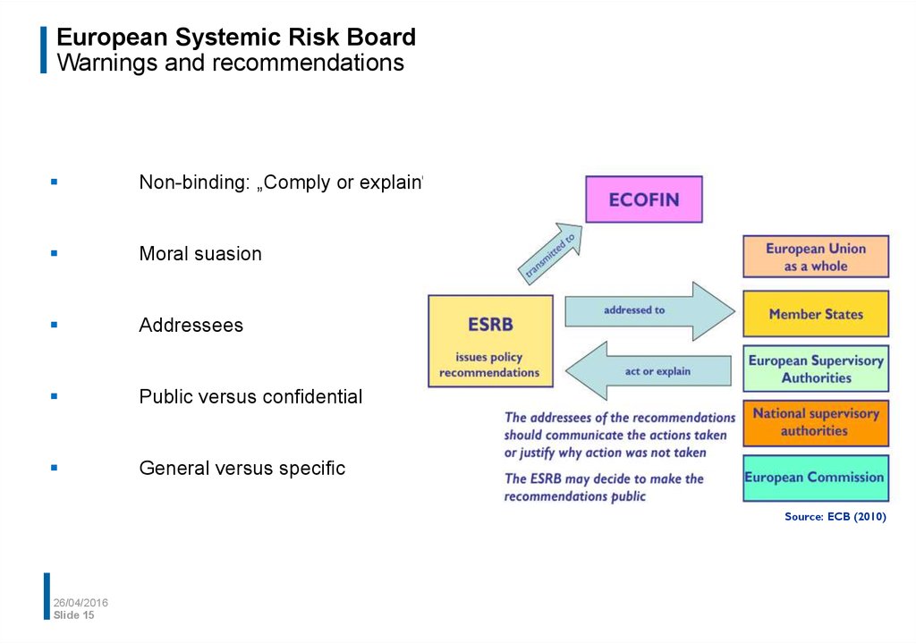 Handbook on systemic risk. Systematic risk. Systemic бренд. Legal System of European Union.