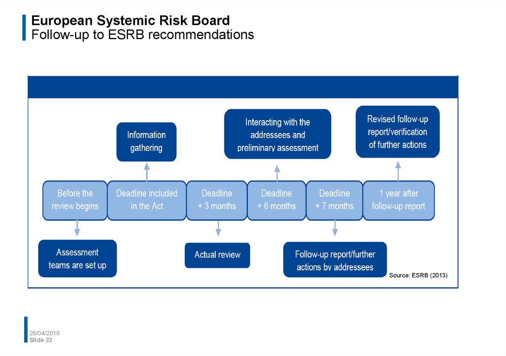 Risk system. Systematic risk. Systemic risk. European Warning and information System. Establishment of the European System of Central Banks 1.6.1998.