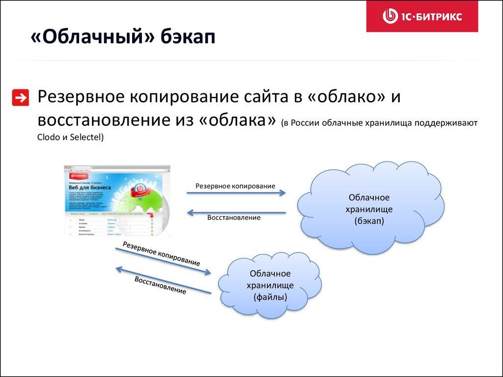 Копирование сайта