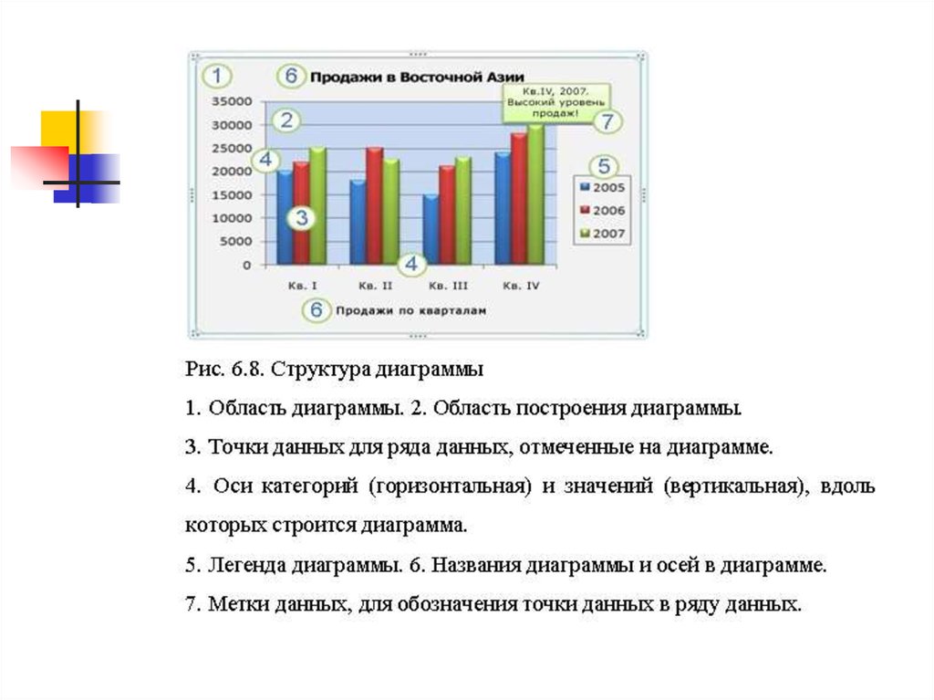 Легенда диаграммы ms excel это