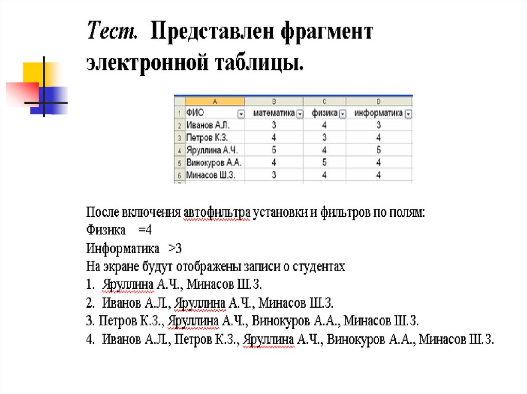 Тест 8 электронные таблицы. Представлен фрагмент электронной таблицы. Электронная таблица представляет собой тест. Иванов Информатика. Поля электронных таблиц по которым установлен фильтр.