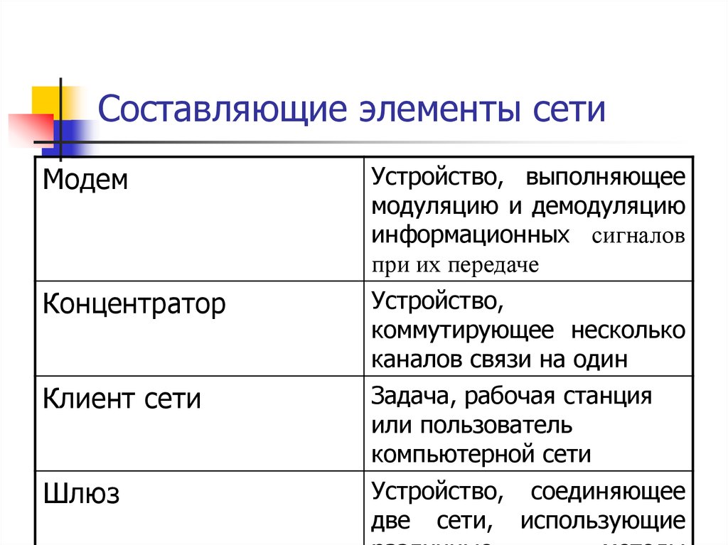 Элементы сети. Элементы сети и их Назначение. Составляющие элементы сети. Основные элементы сети связи..