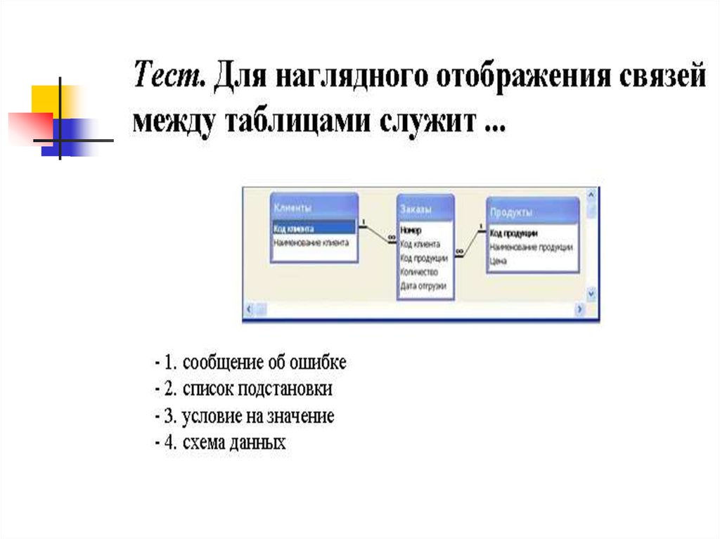 Связь между базами данных. Для наглядного отображения связей между таблицами служит. Схема данных отображает связи между. Связи между таблицами отображаются в …. Связи между таблицами БД на схеме.