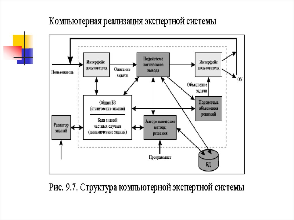 Экспертная система это. Структурная схема экспертной системы. Схема работы экспертной системы. Обобщенная схема экспертной системы. Структура экспертной системы схема.