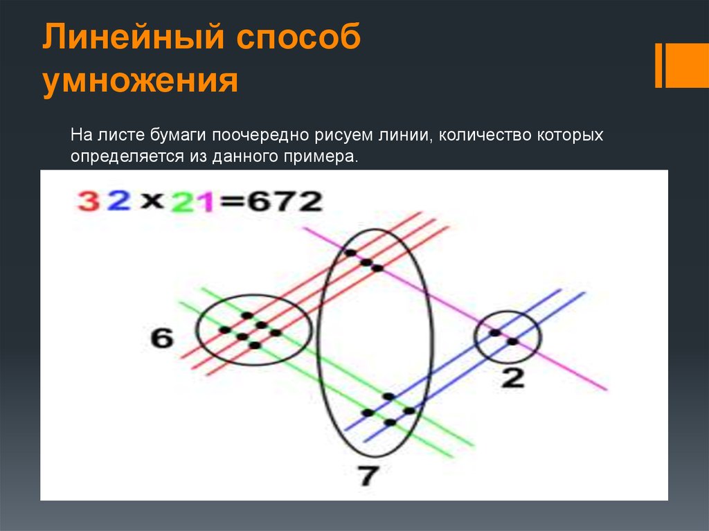 Способы умножения. Линейный способ умножения. Методика умножения по линиям. Графический способ умножения. Умножение методом линий.