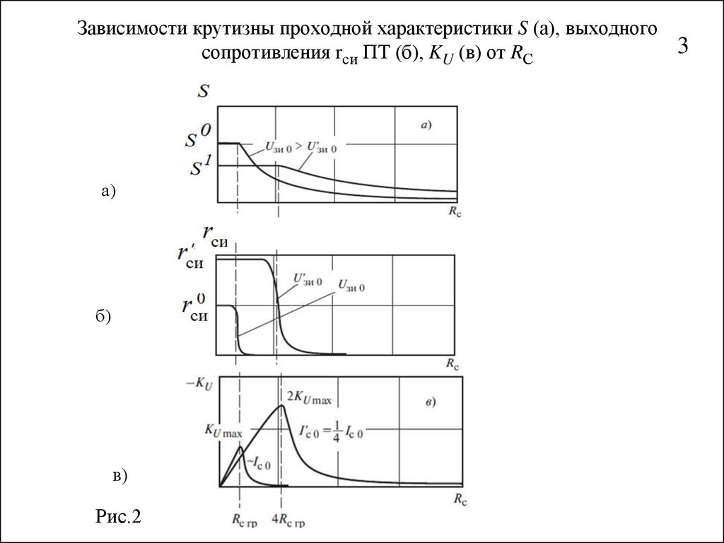 Зависимая 3. Крутизна транзистора график. Крутизна проходной характеристики. Крутизна проходной характеристики транзистора. Крутизна характеристики.