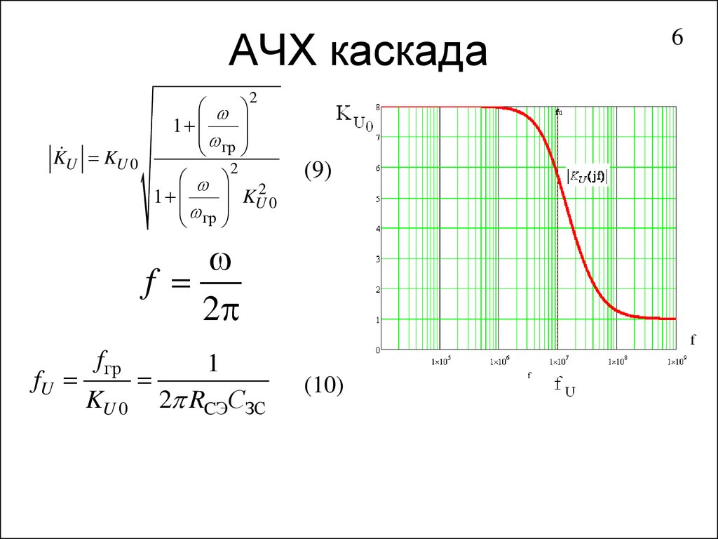 Амплитудно частотная характеристика