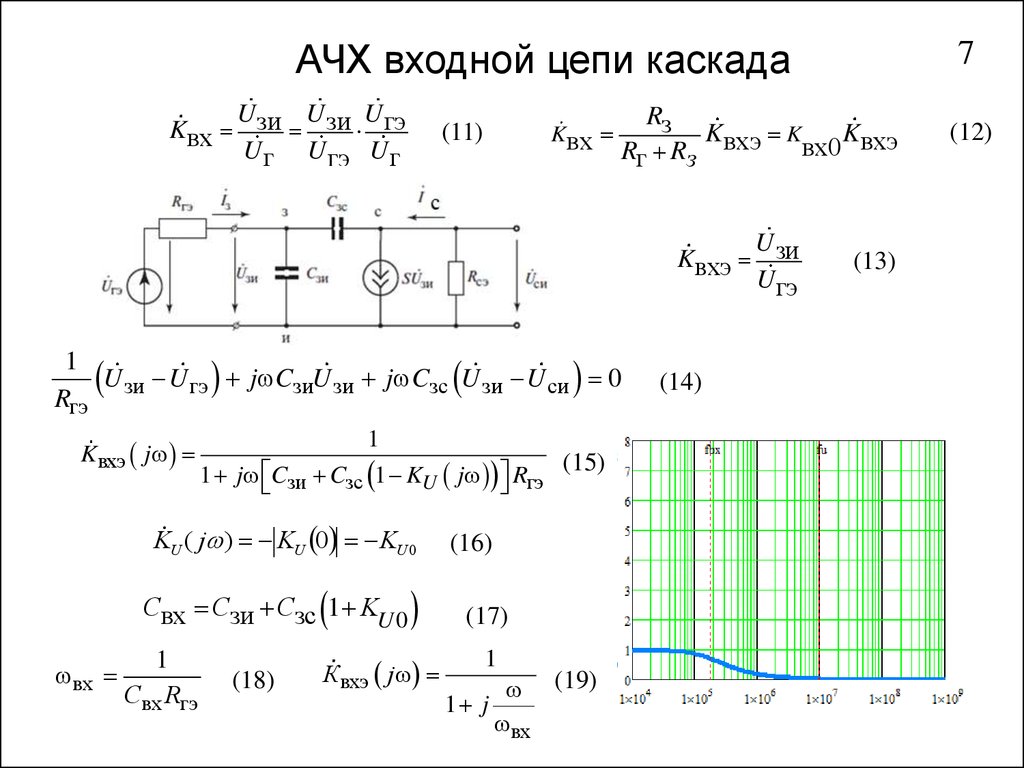 Ачх. RC RL цепи АЧХ. Дифференцирующая RC цепь АЧХ. АЧХ интегрирующей RC цепи. Коэффициент усиления входной цепи.