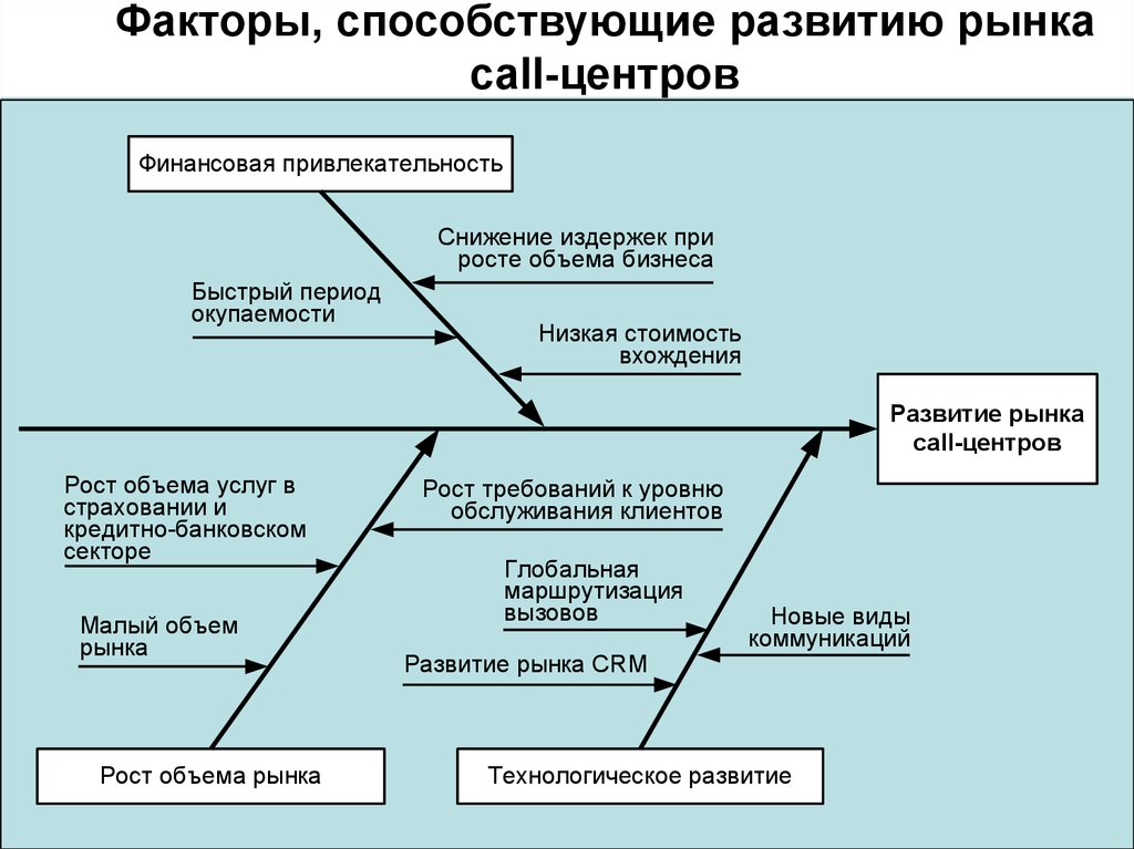 Диаграмма исикавы диаграмма паретто