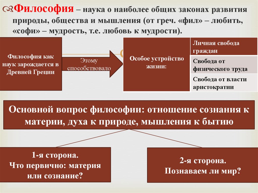 Что изучает философия. Философия как наука. Наука это в философии определение. Определение философии как науки. Научная философия это определение.