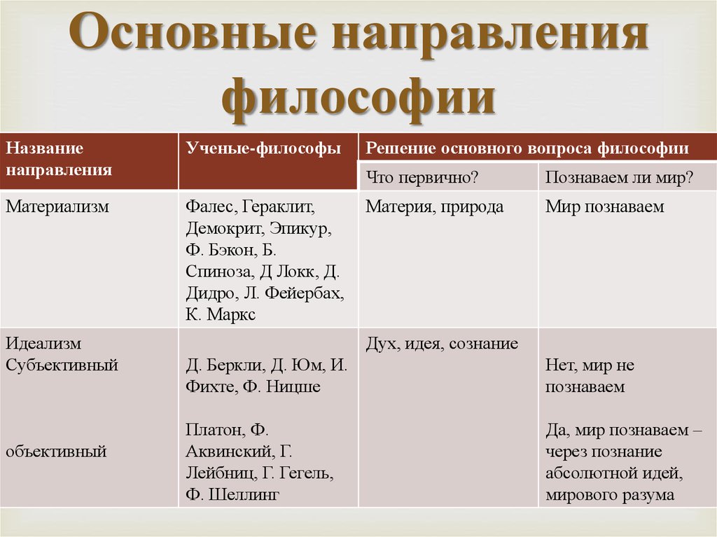 Схемы и таблицы по основам философии