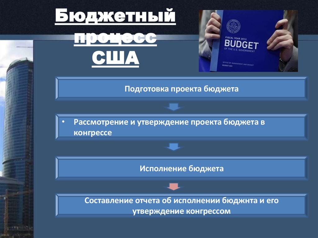 Процесс сша. Бюджетный процесс США. Этапы бюджетного процесса США. Стадии бюджетного процесса в США. Участники бюджетного процесса США.