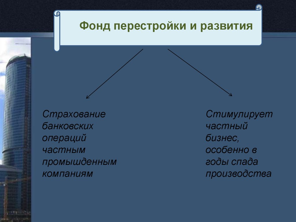 Банковская система сша презентация