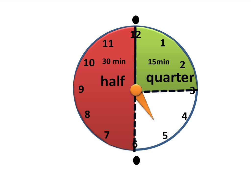 Telling The Time Online Presentation
