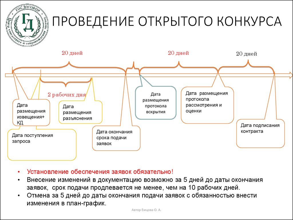 44 фз в таблицах и схемах 2022