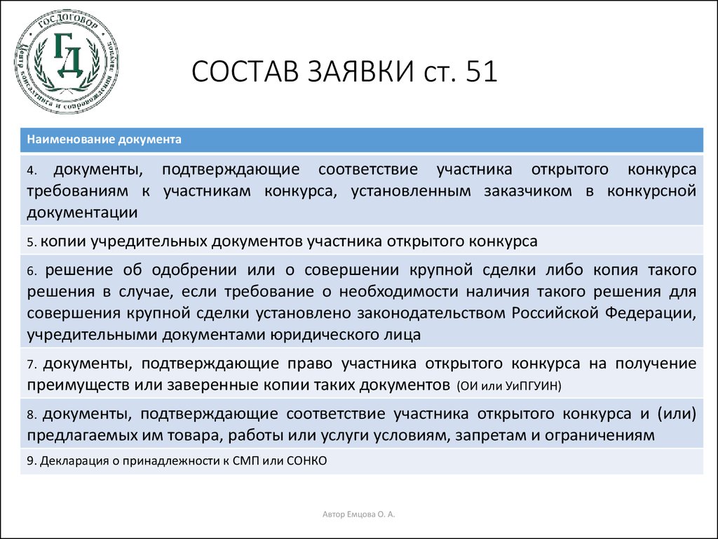 Документы подтверждающие соответствие участника требованиям