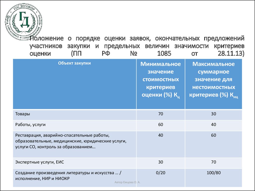 Положение об оценках