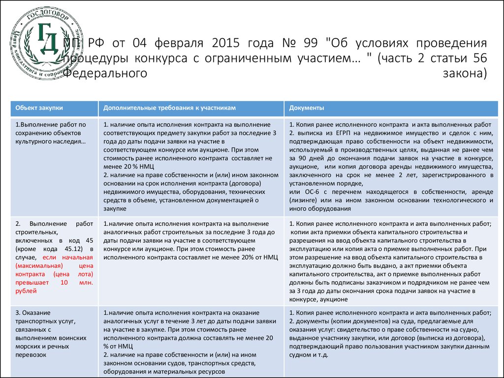 День окончания исполнения постановления