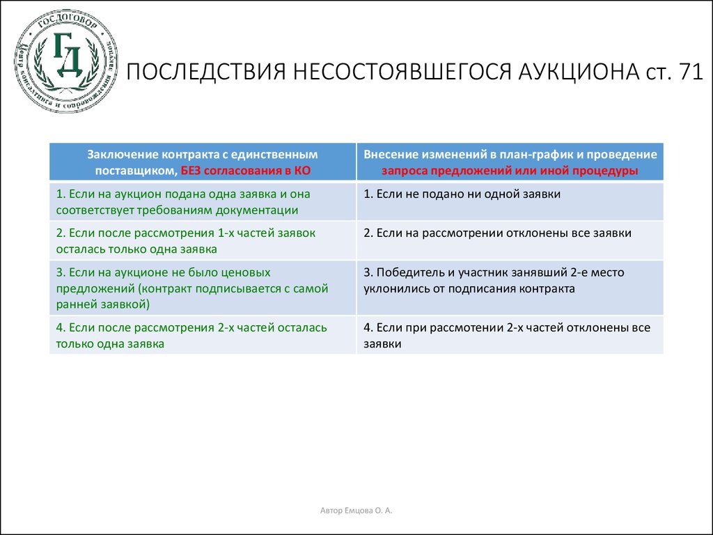 Предложение контрактов