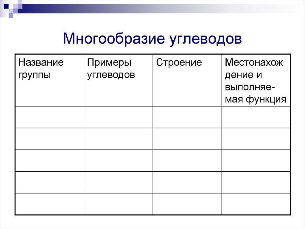 Распредели по колонкам. Разнообразие углеводов. Многообразие углеводов таблица. Многообразие углеводов название группы. Схема многообразие углеводов.