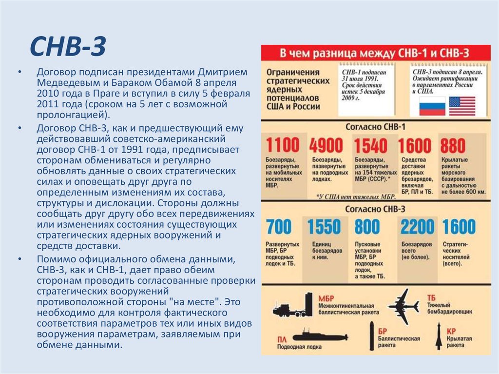 Реферат: Ратификация Договора между РФ и США о дальнейшем сокращении и ограничении стратегических наступательных вооружений