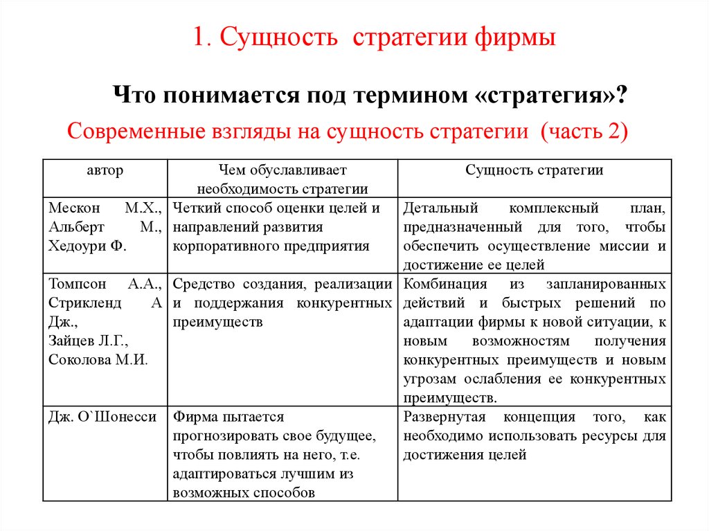 Бизнес план и стратегия отличия