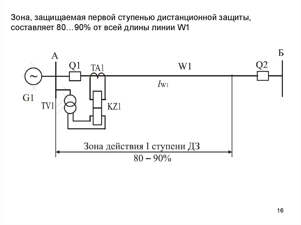 Защищаемая зона. Схема включения реле сопротивления дистанционной защиты. Схемы срабатывания дистанционной защиты. Схема трехступенчатой дистанционной защиты. Дистанционная защита линии 110 кв принцип.